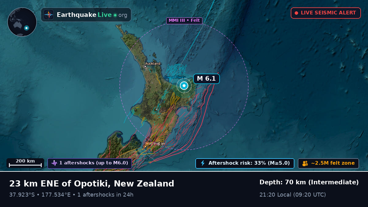 Gisborne, New Zealand