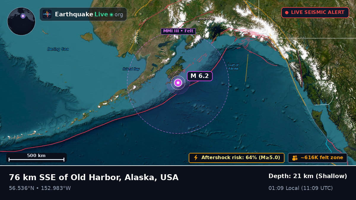 Gulf of Alaska (USA)