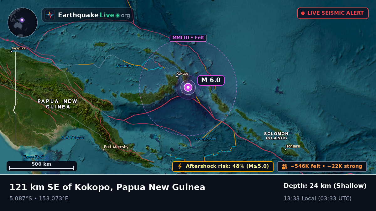 Solomon Sea (Papua New Guinea)