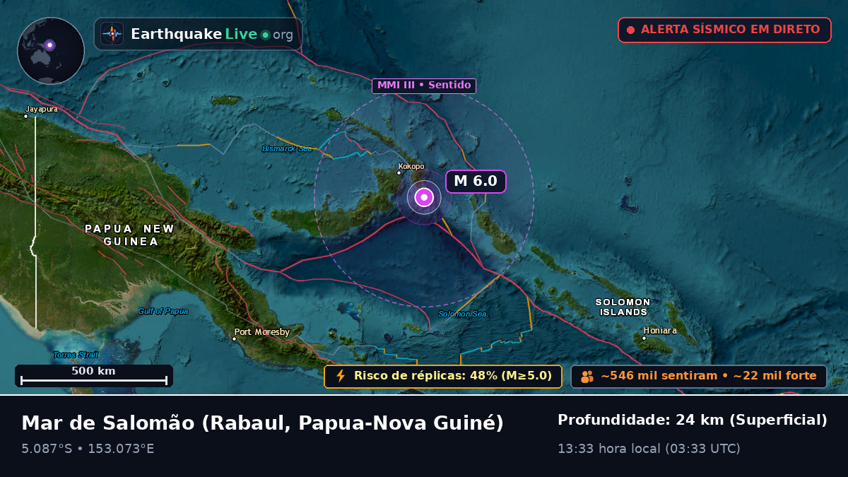Mar de Salomão (Papua-Nova Guiné)