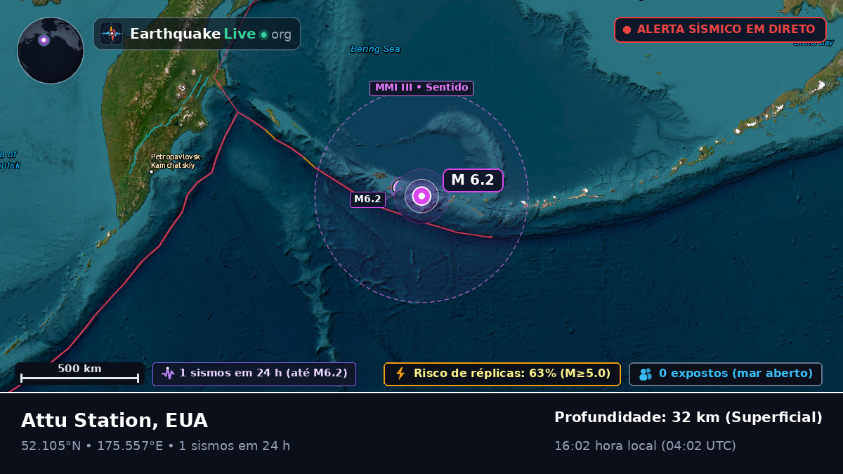 Mar de Bering (EUA)