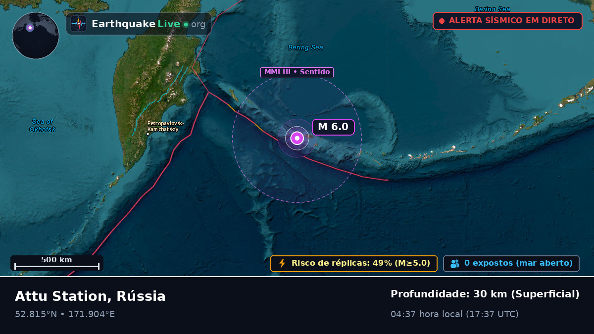 Mar de Bering (Rússia)