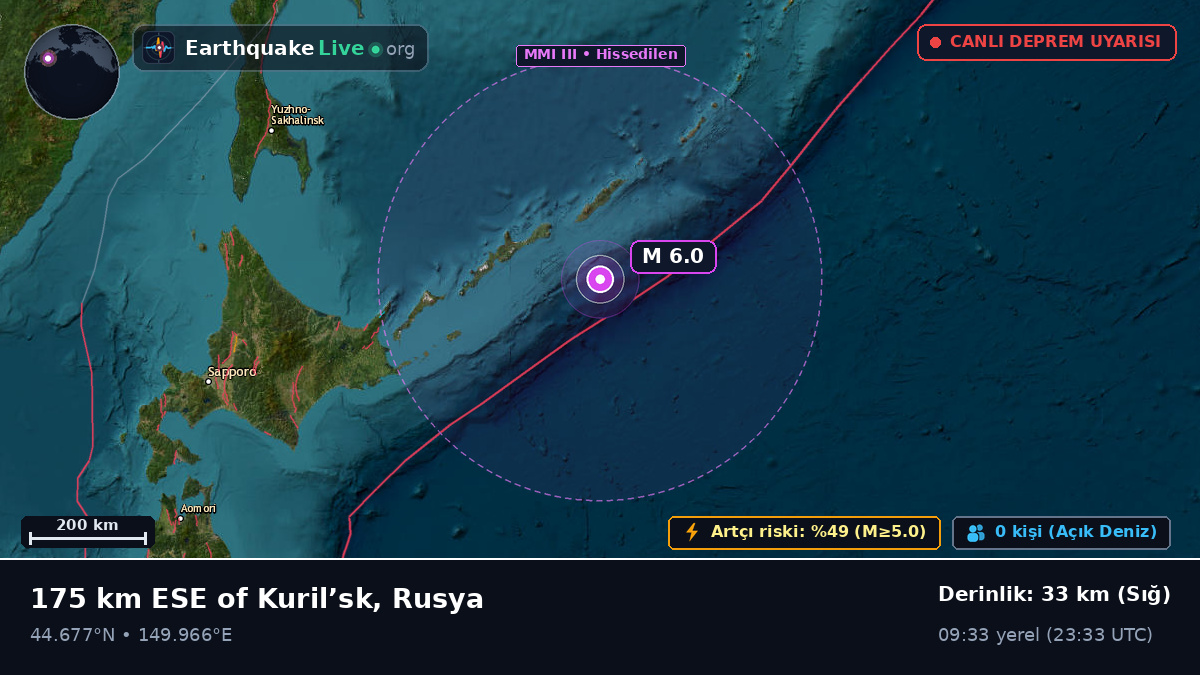 Kuzey Pasifik Okyanusu (Japonya)
