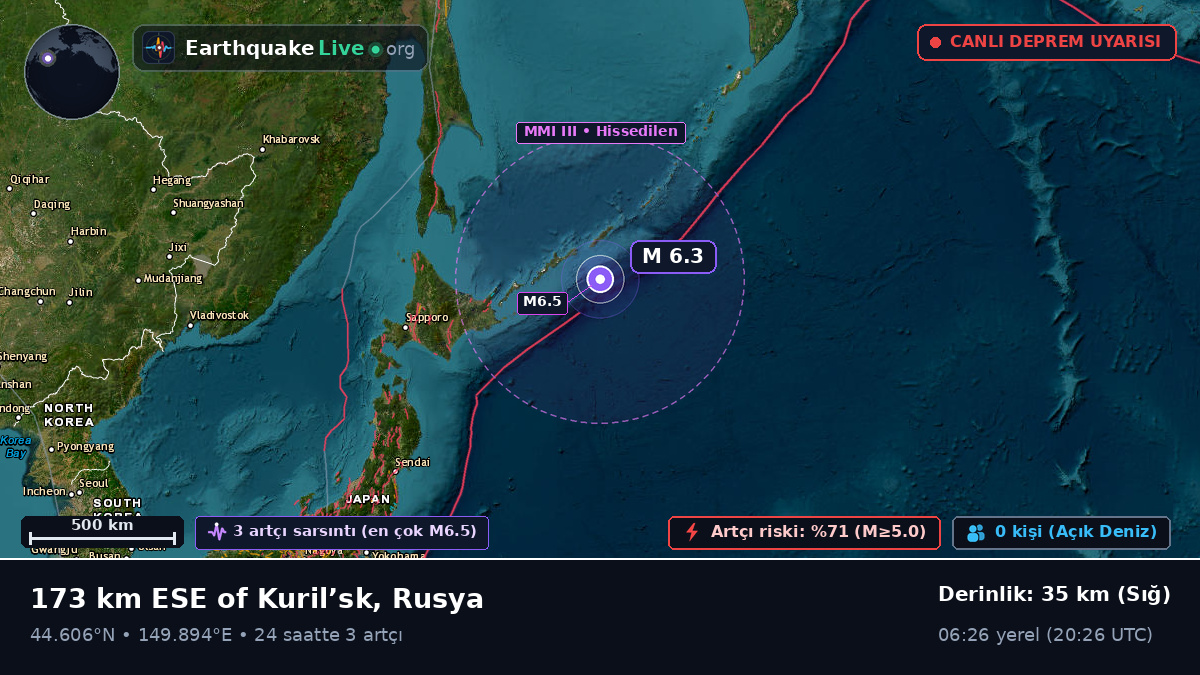 Kuzey Pasifik Okyanusu (Japonya)