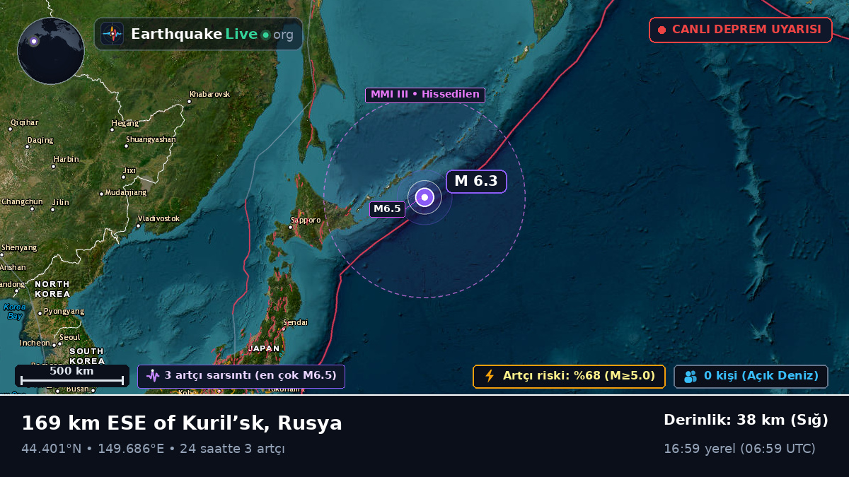 Kuzey Pasifik Okyanusu (Japonya)