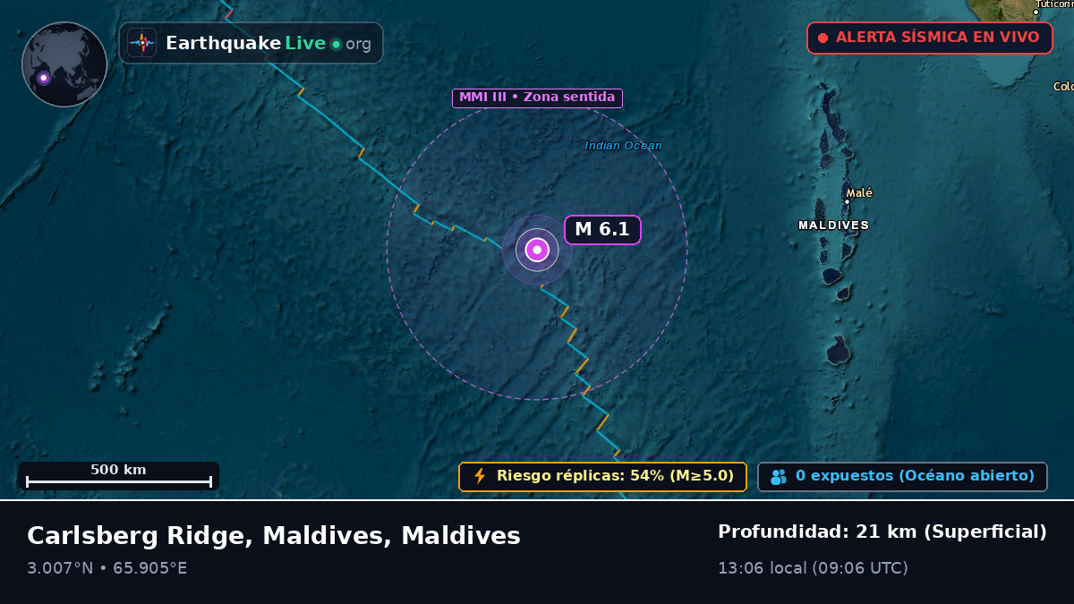 Océano Índico (Maldives)