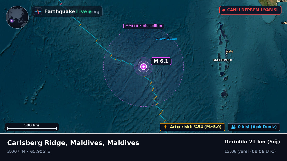 Hint Okyanusu (Maldives)