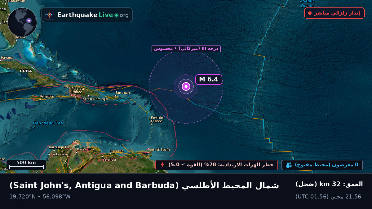 شمال المحيط الأطلسي (Antigua and Barbuda)