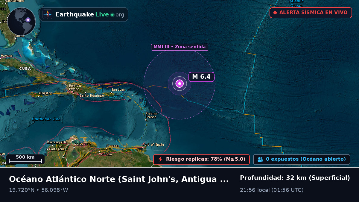 Océano Atlántico Norte (Antigua and Barbuda)
