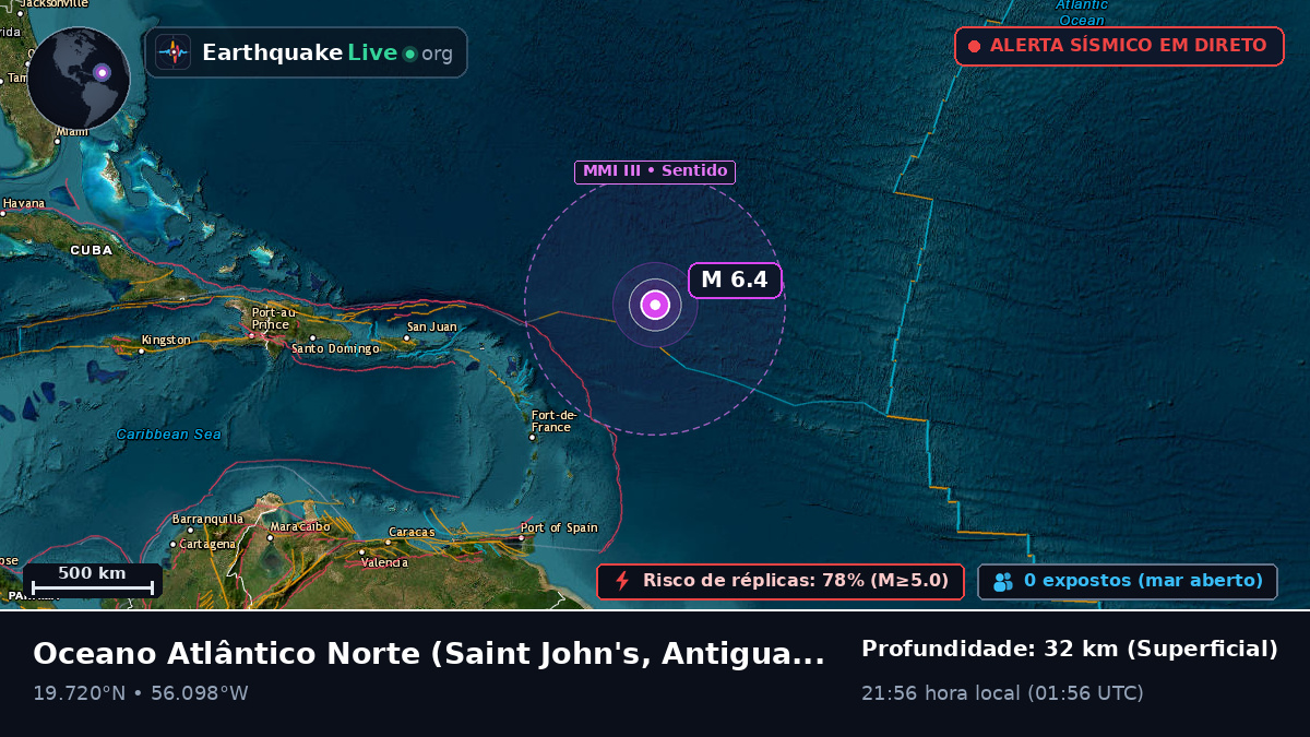 Oceano Atlântico Norte (Antigua and Barbuda)