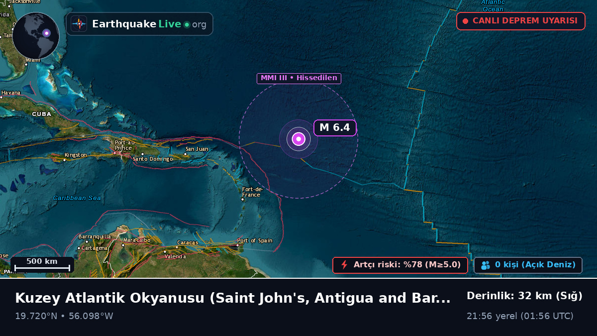 Kuzey Atlantik Okyanusu (Antigua and Barbuda)