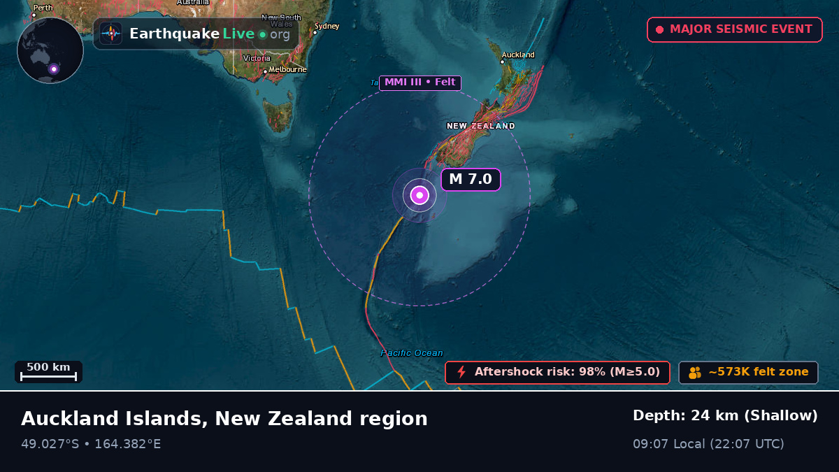 South Pacific Ocean (New Zealand)