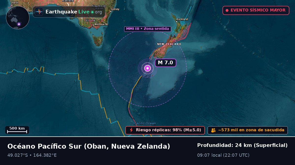 Océano Pacífico Sur (Nueva Zelanda)
