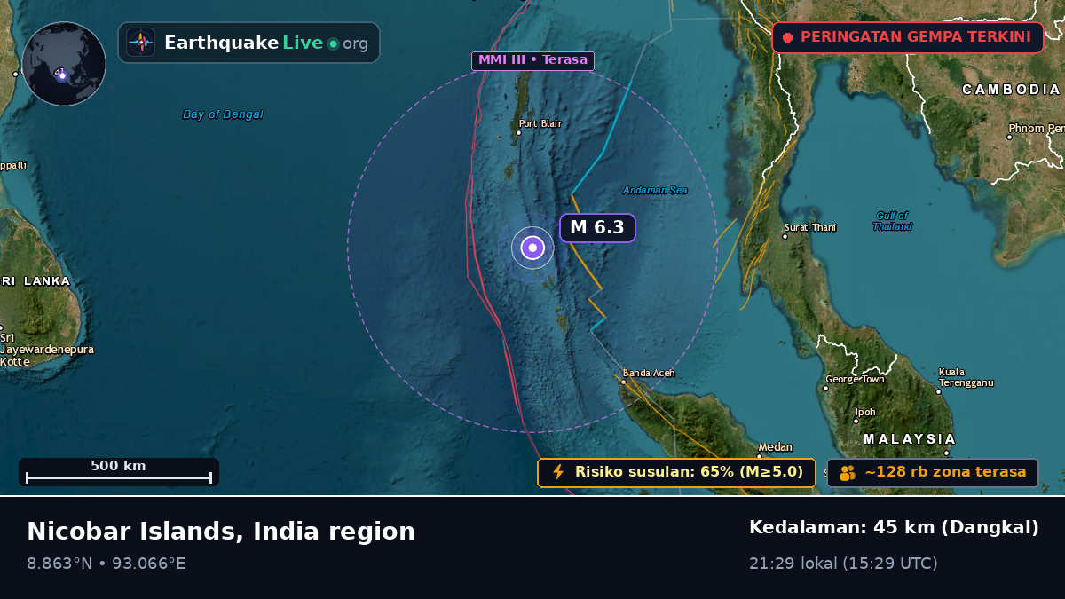 Samudra Hindia (India)