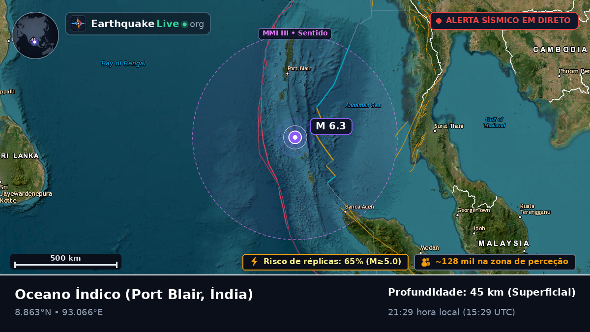 Oceano Índico (Índia)