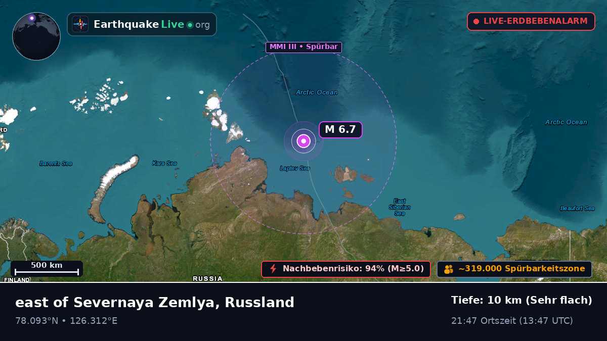 Arktischer Ozean (Russland)
