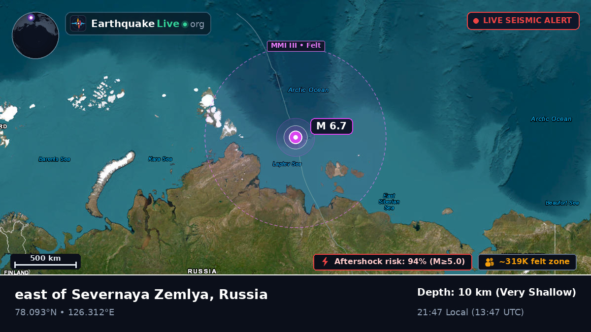 Arctic Ocean (Russia)