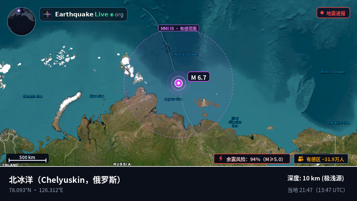 北冰洋 (俄罗斯)