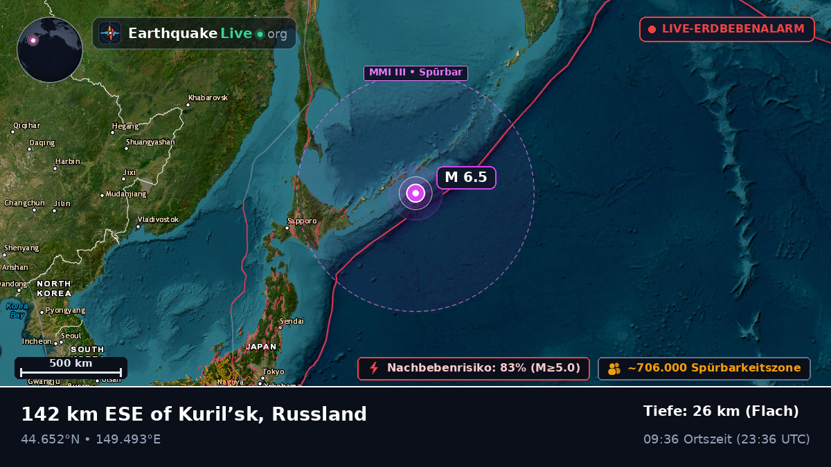 Nordpazifik (Japan)