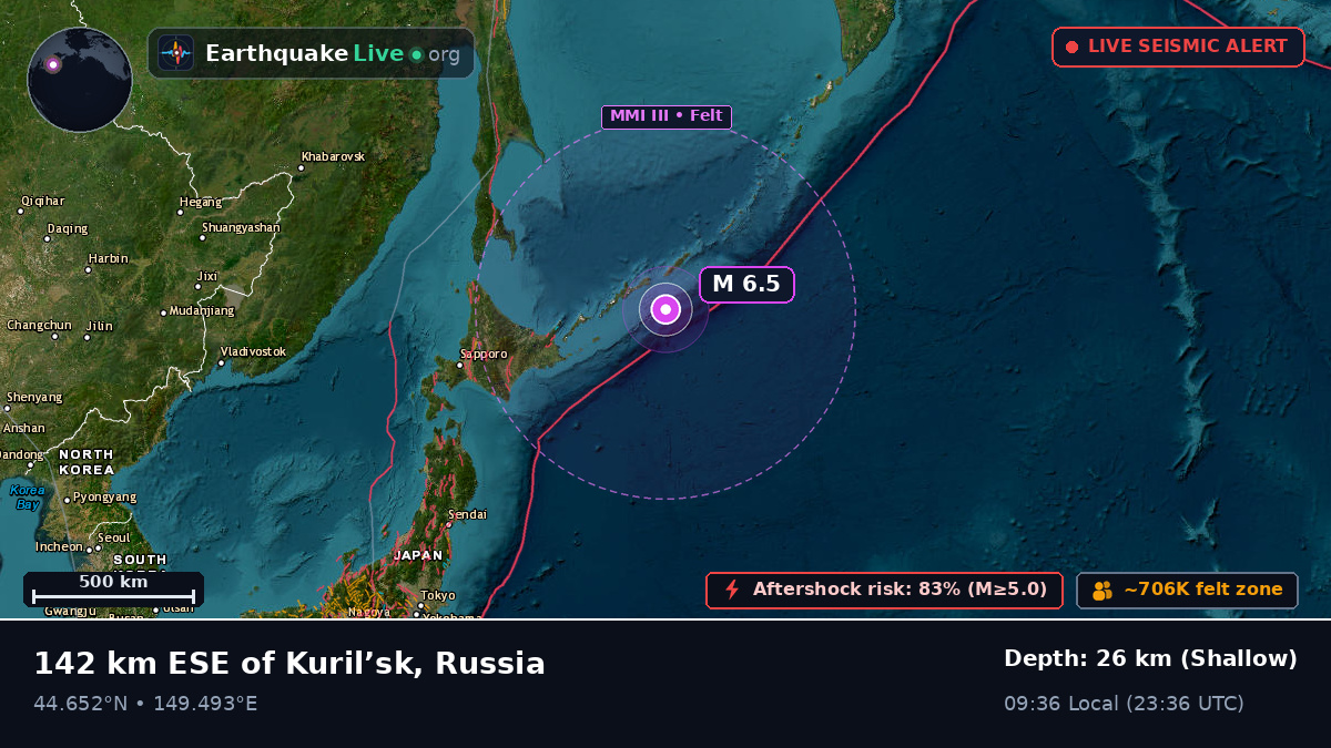 North Pacific Ocean (Japan)