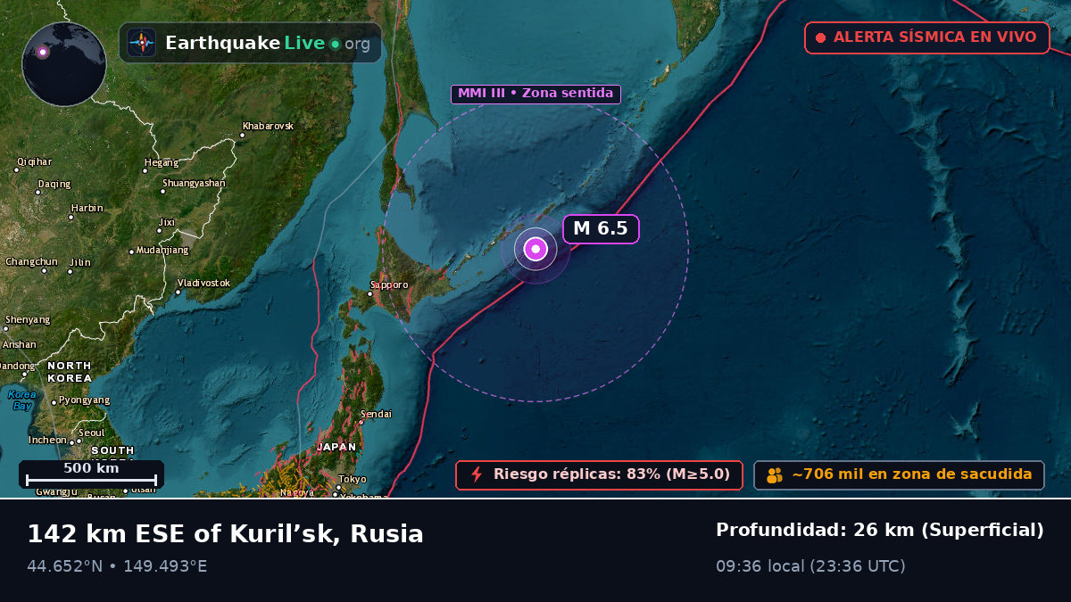 Océano Pacífico Norte (Japón)