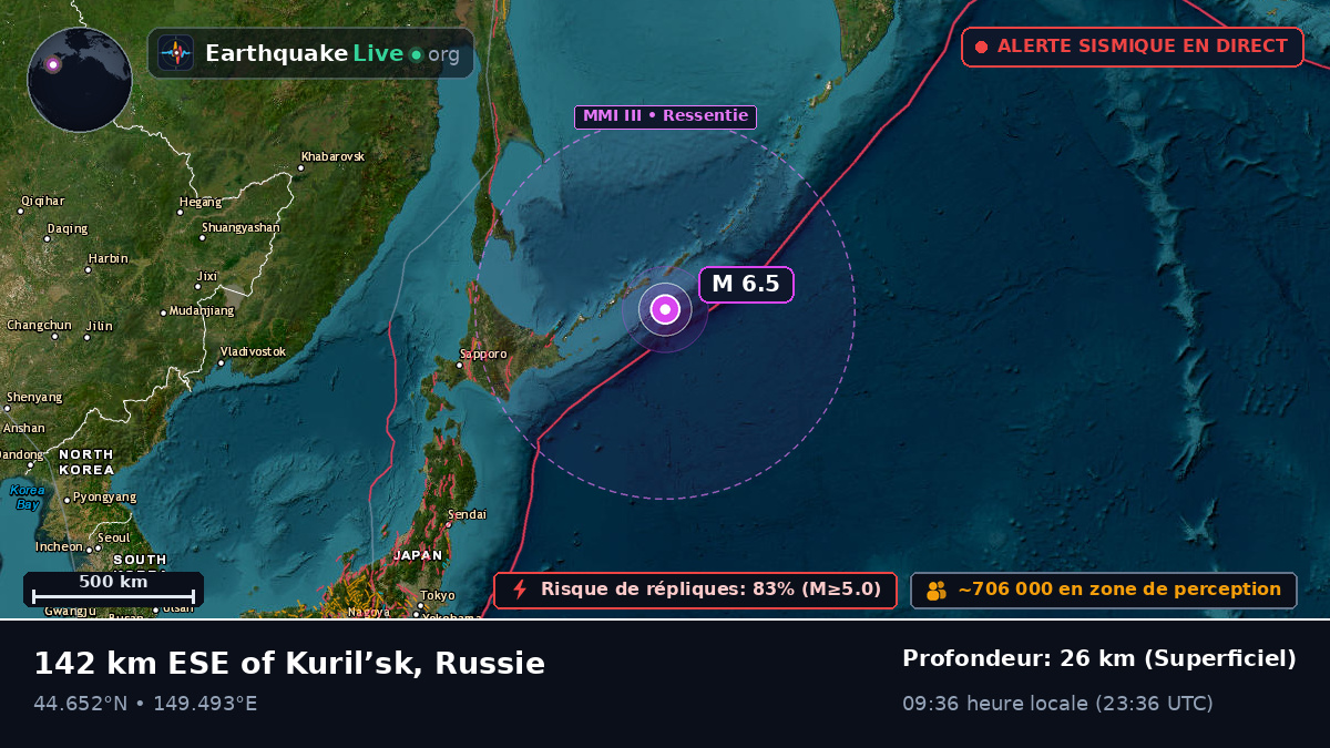 Océan Pacifique Nord (Japon)