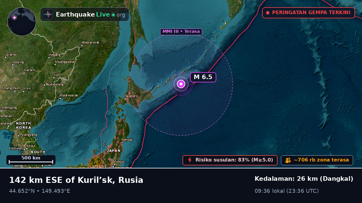 Samudra Pasifik Utara (Jepang)
