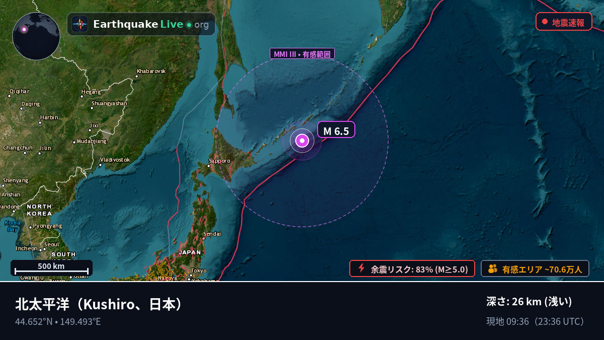 北太平洋 (日本)