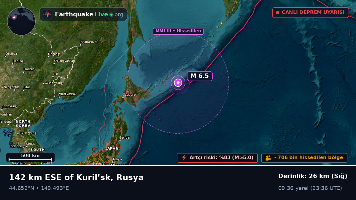 Kuzey Pasifik Okyanusu (Japonya)