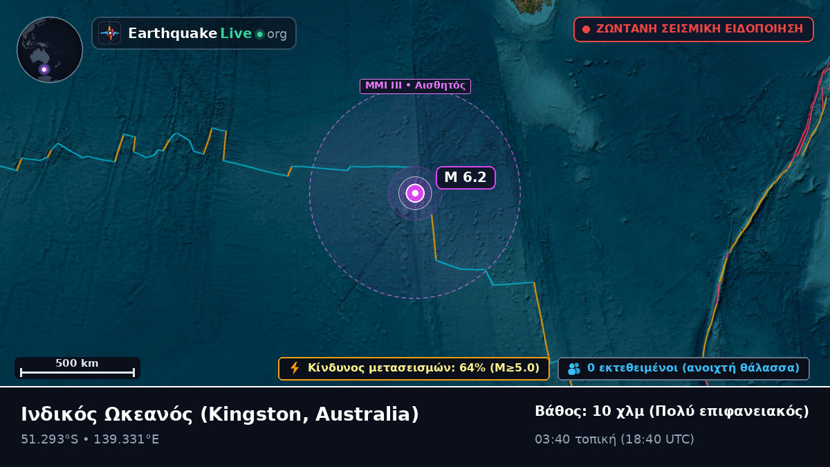 Ινδικός Ωκεανός (Australia)