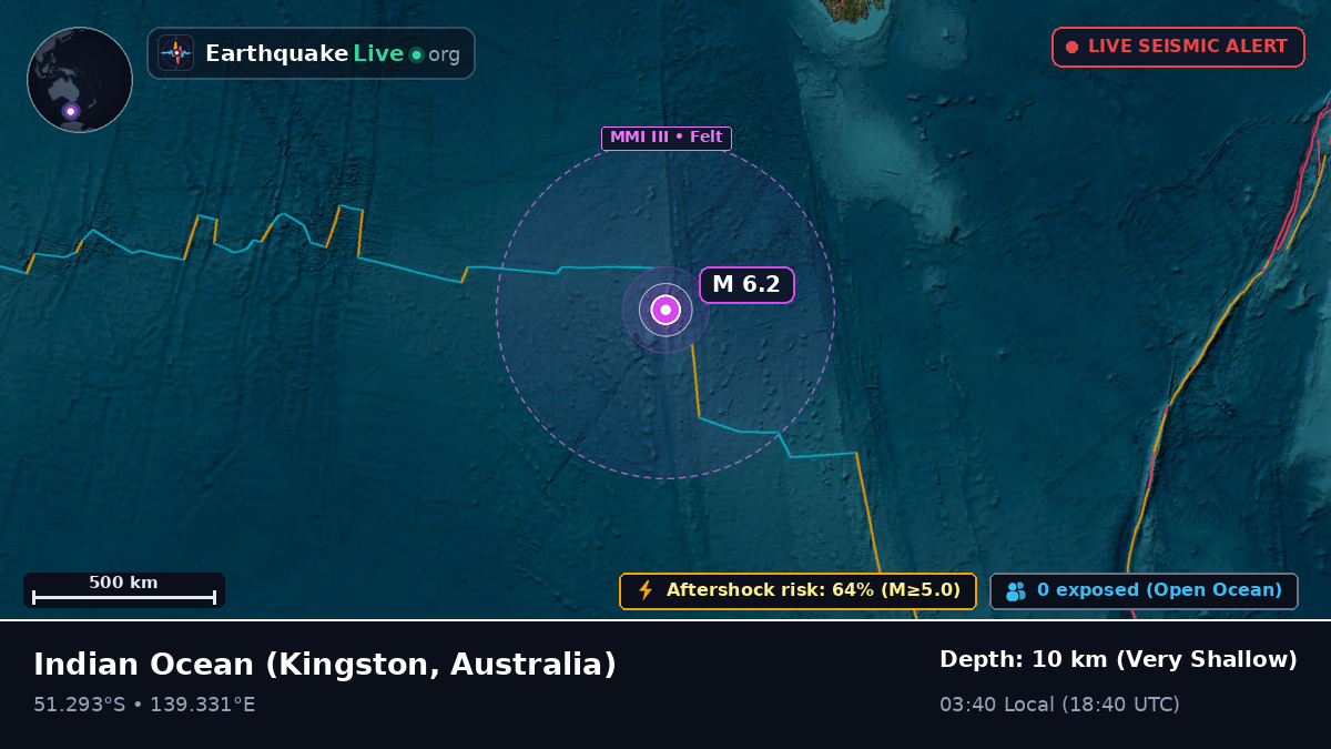 Indian Ocean (Australia)
