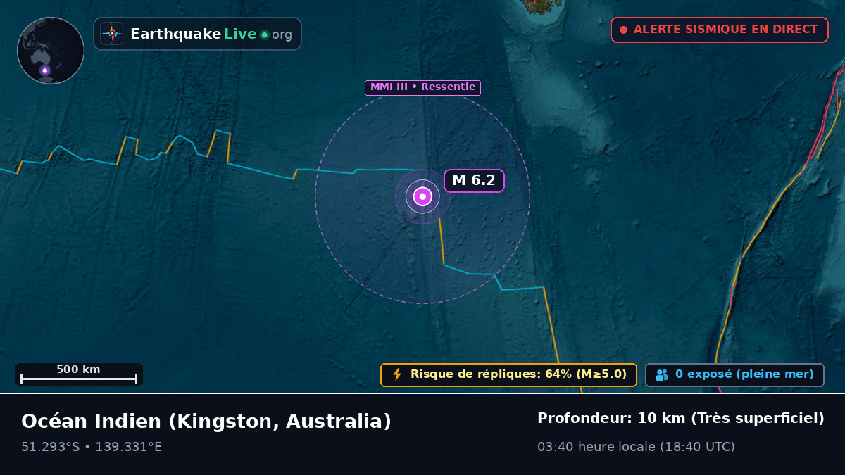 Océan Indien (Australia)