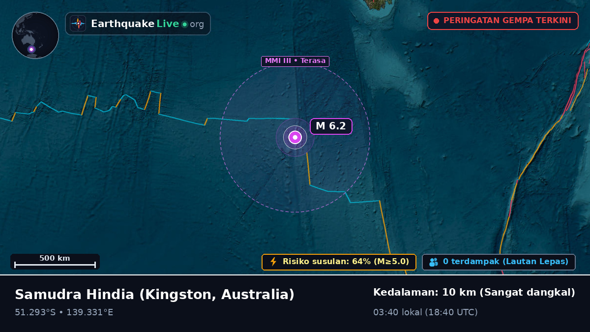 Samudra Hindia (Australia)