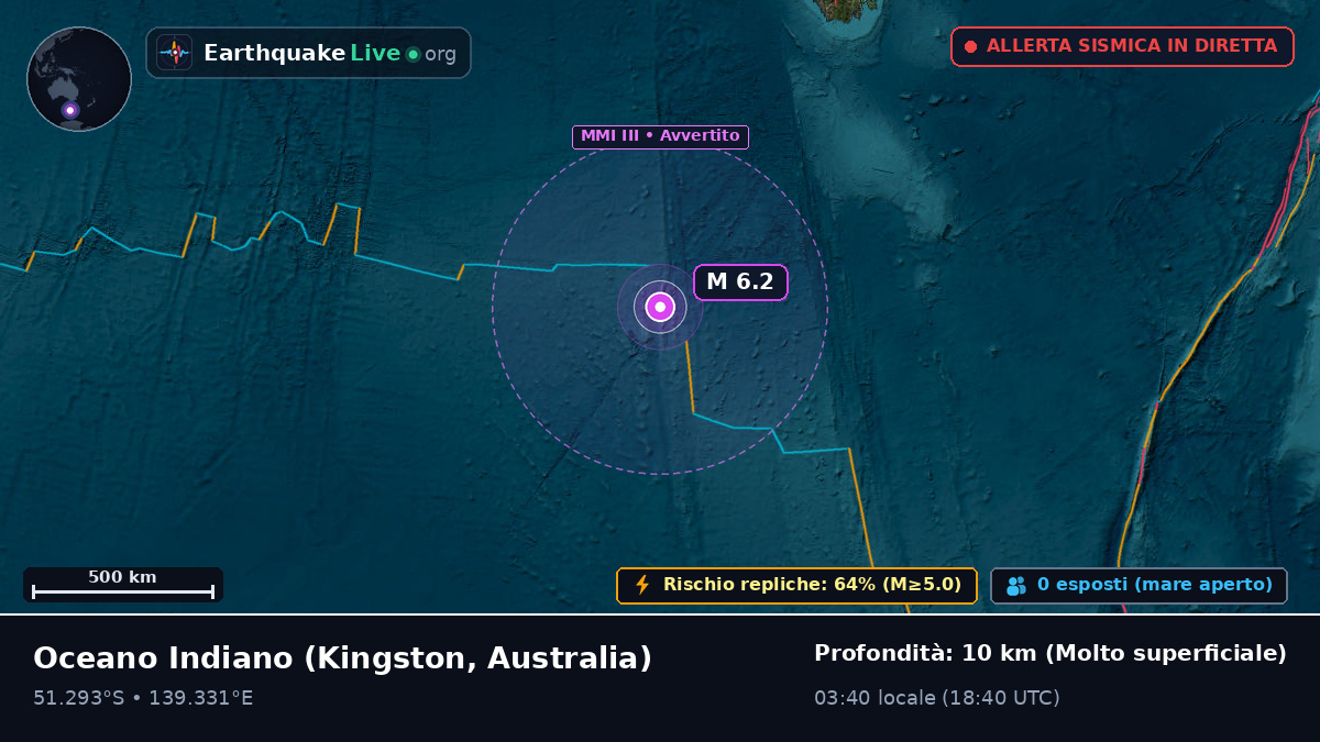 Oceano Indiano (Australia)