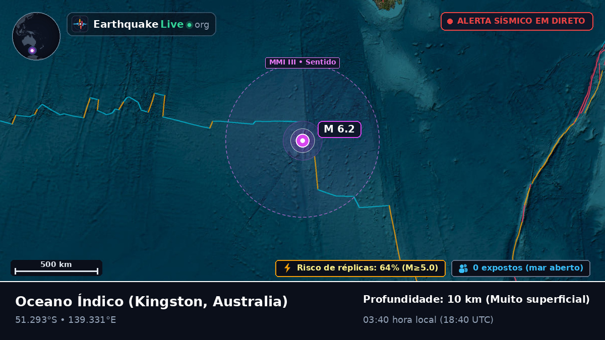 Oceano Índico (Australia)
