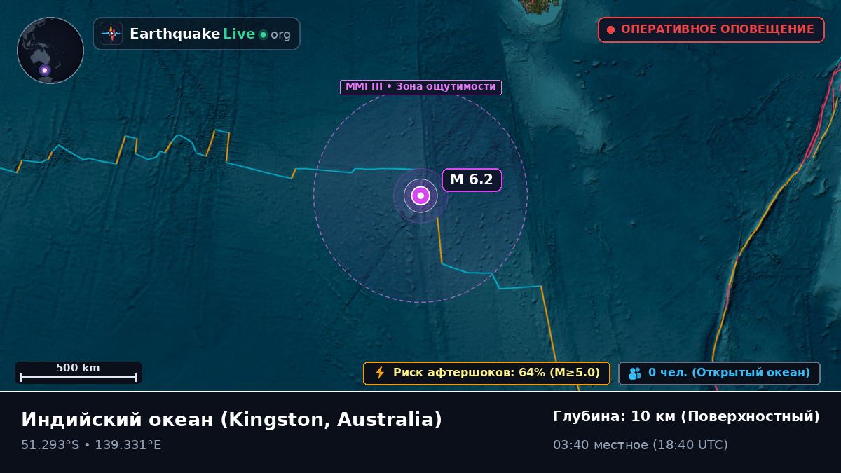 Индийский океан (Australia)
