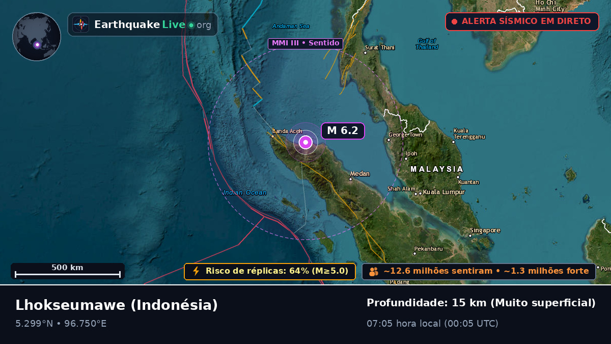 Aceh, Indonésia