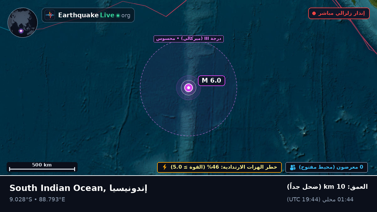 المحيط الهندي (إندونيسيا)