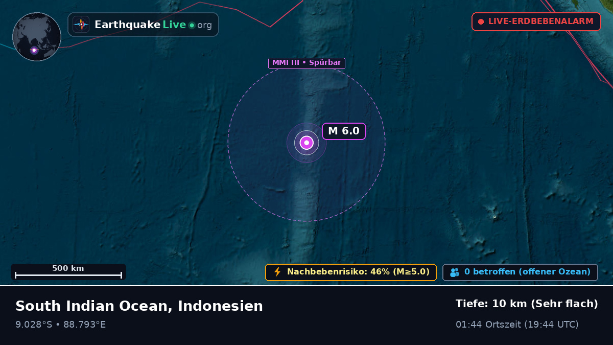 Indischer Ozean (Indonesien)