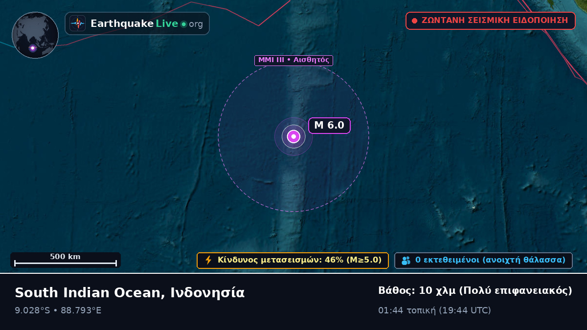 Ινδικός Ωκεανός (Ινδονησία)