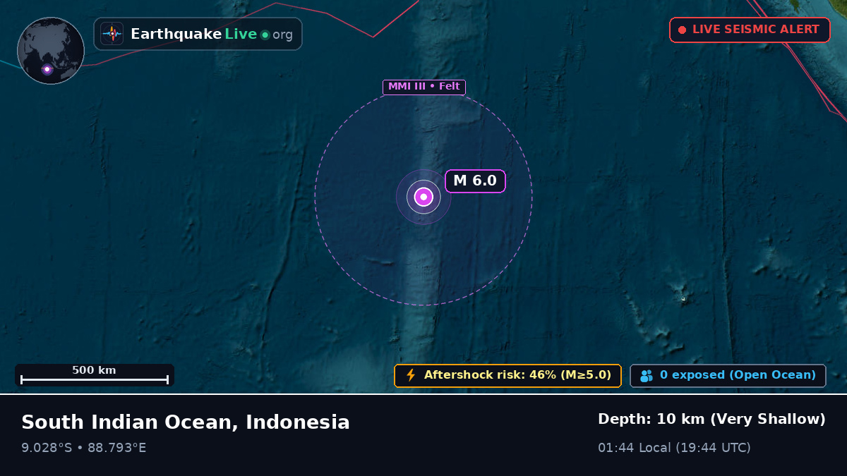 Indian Ocean (Indonesia)