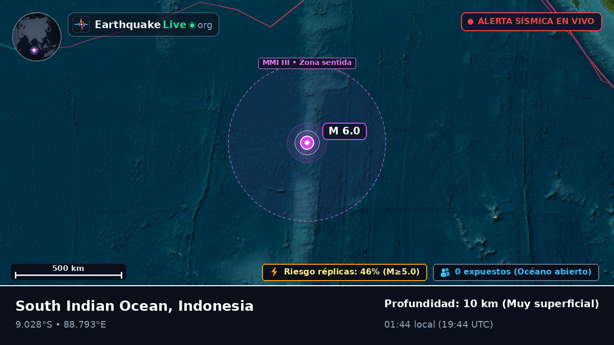 Océano Índico (Indonesia)