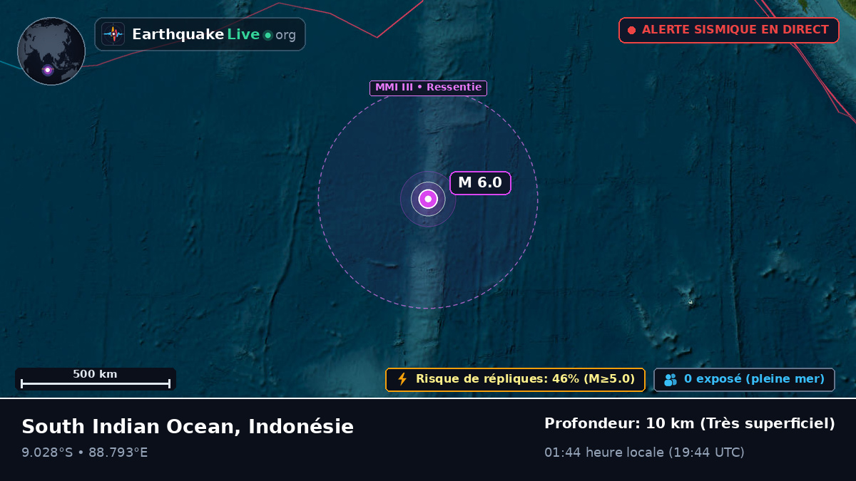 Océan Indien (Indonésie)