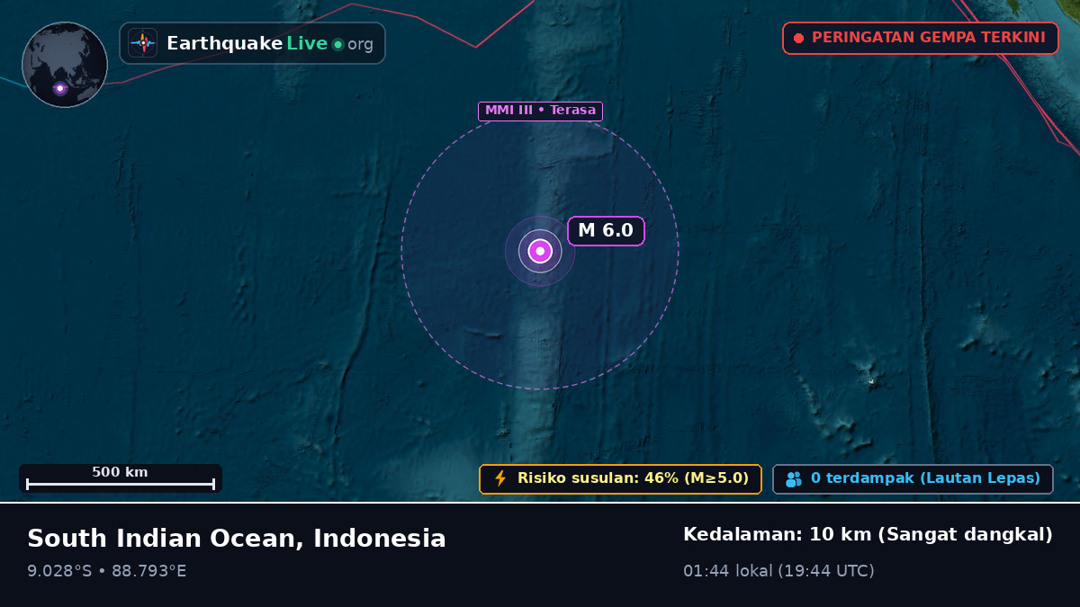 Samudra Hindia (Indonesia)