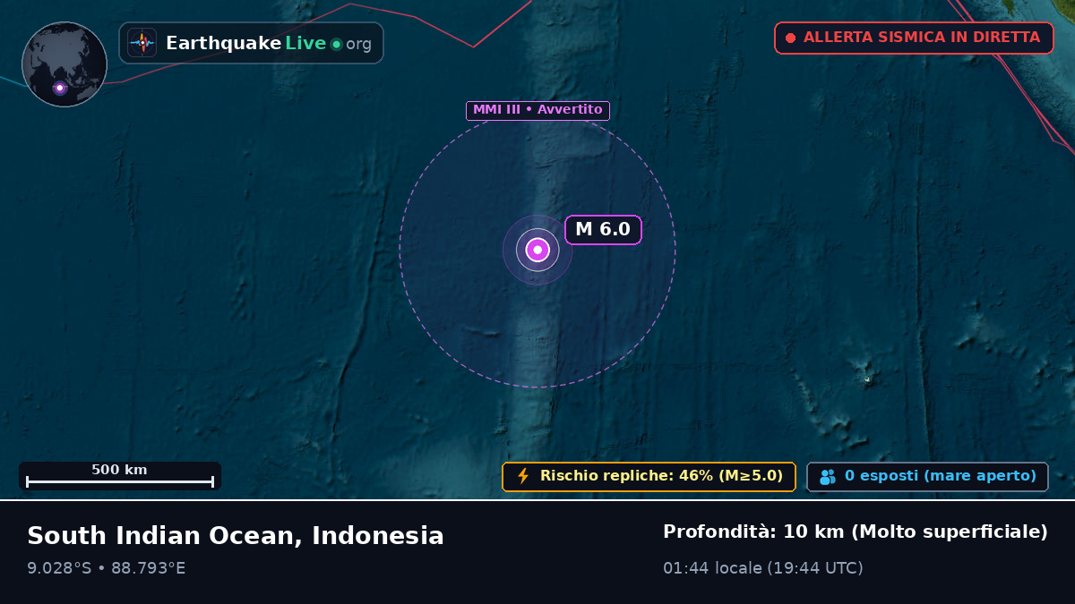 Oceano Indiano (Indonesia)