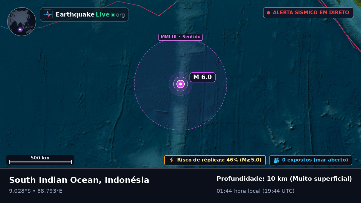 Oceano Índico (Indonésia)