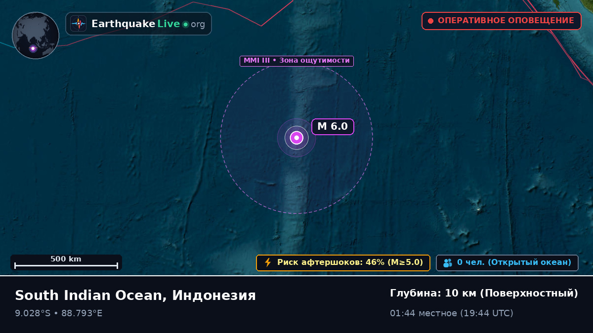 Индийский океан (Индонезия)