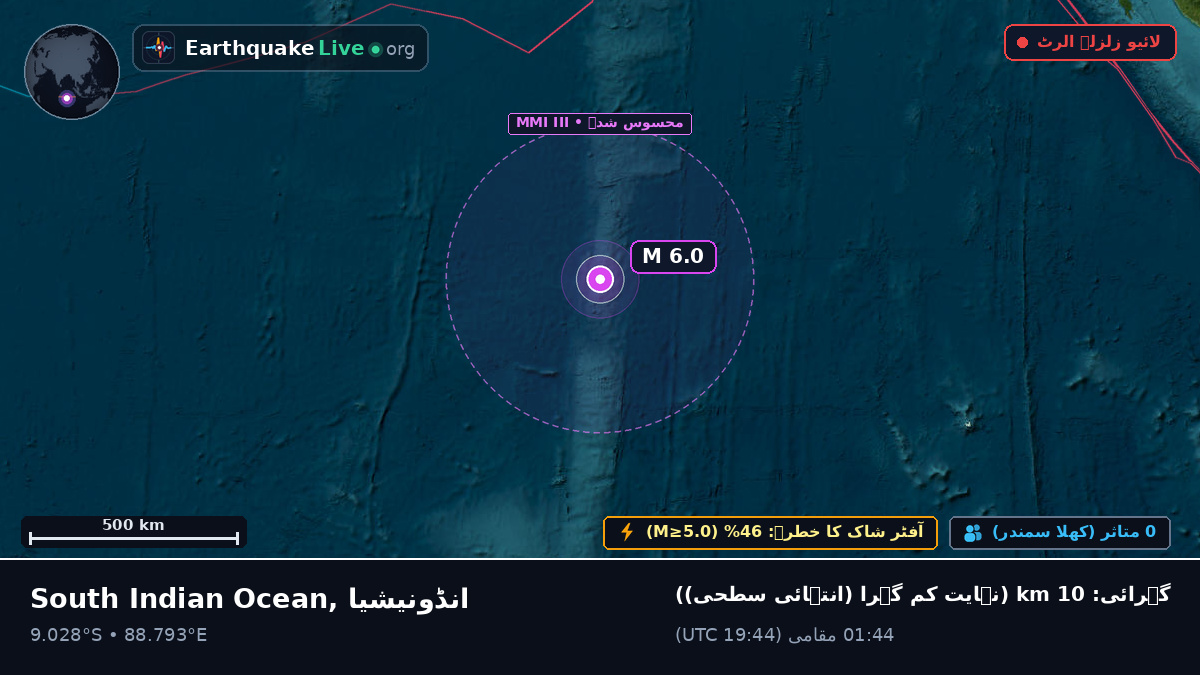 بحر ہند (انڈونیشیا)