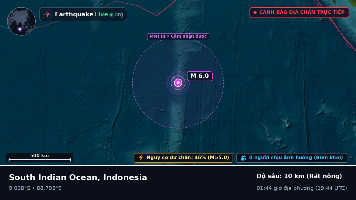 Ấn Độ Dương (Indonesia)