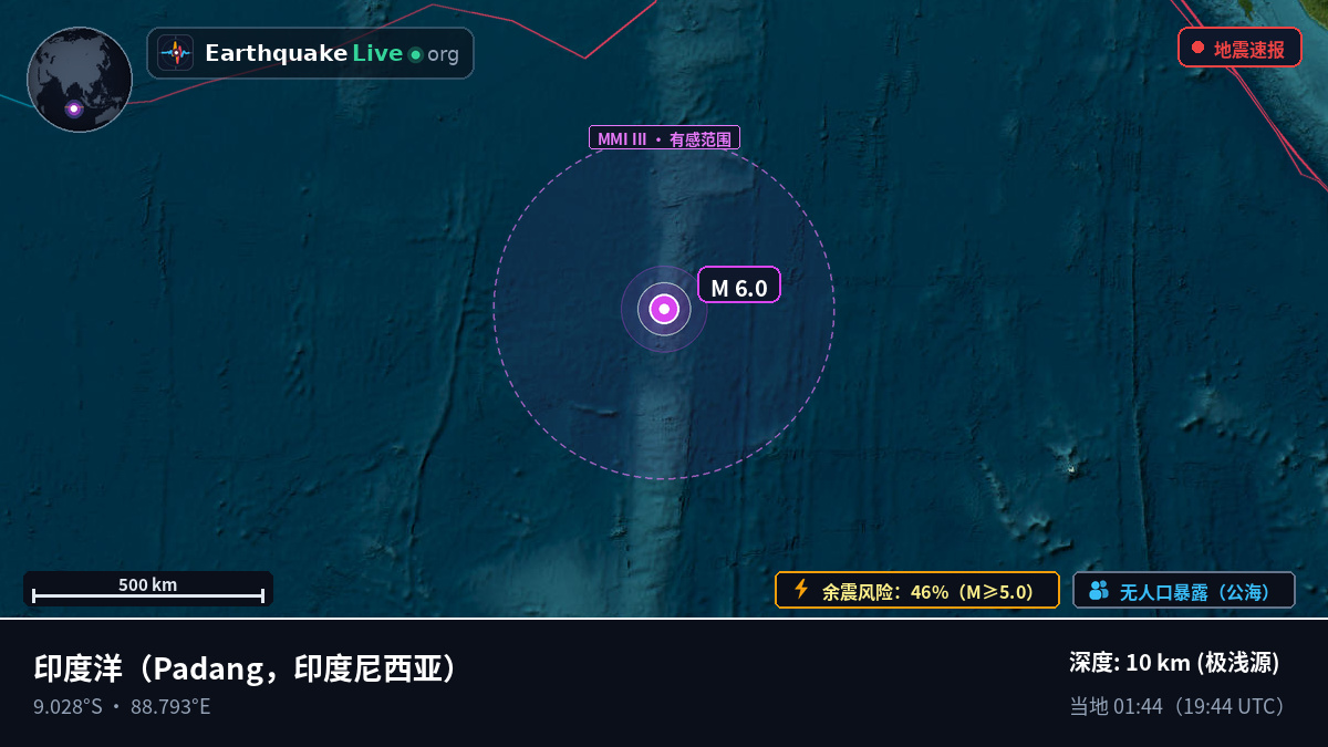 印度洋 (印度尼西亚)